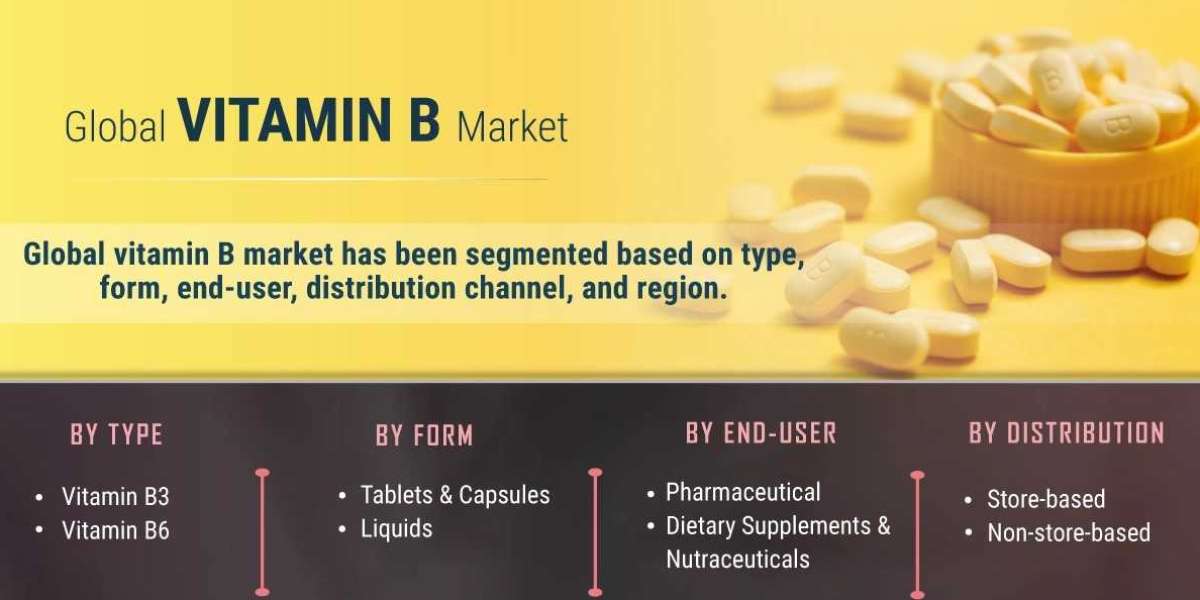 Vitamin B Market Size To Record Ascending Growth By 2027