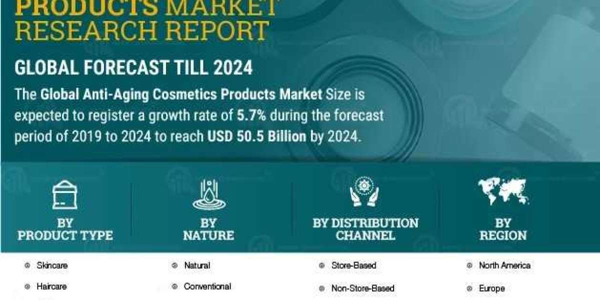 Anti-Aging Cosmetic Products Industry Revenue Analysis & Region and Country Forecast To 2027