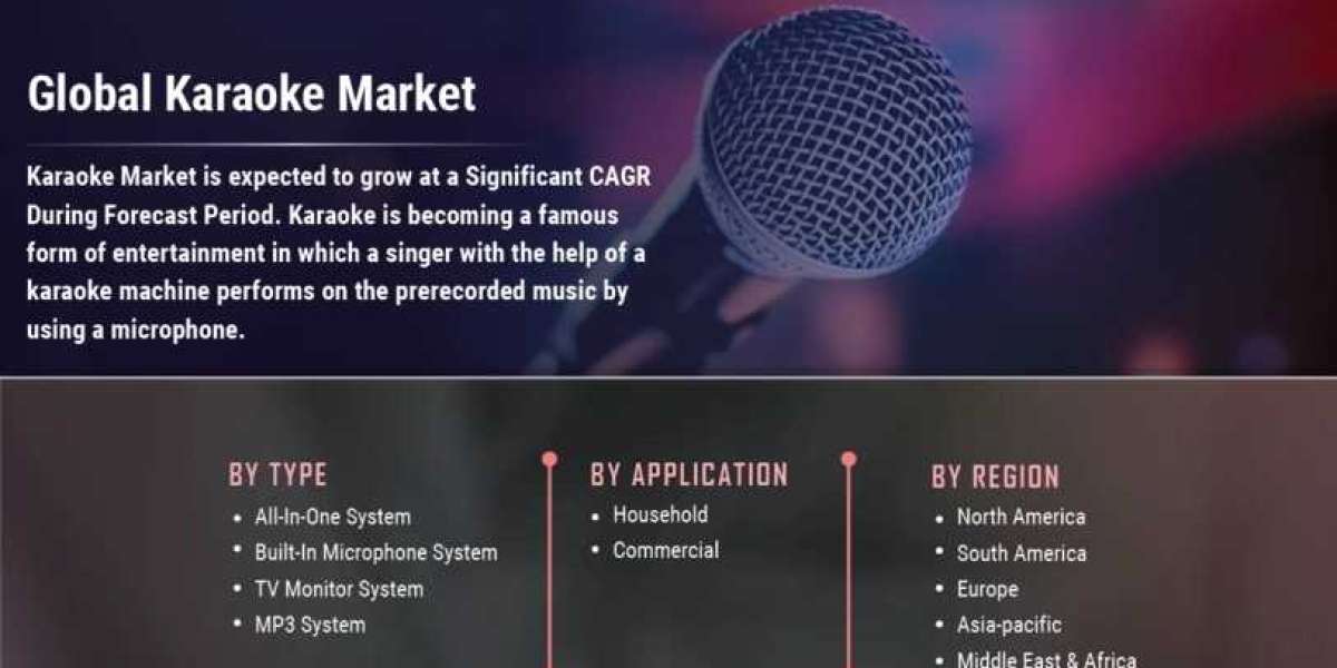 Karaoke Market Research Report Revenue, Major Players, Consumer Trends, Analysis & Forecast Till 2028