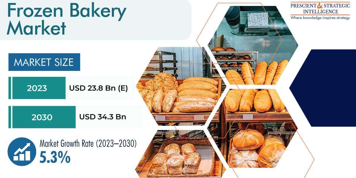 Frozen Bakery Market Growth Prospects, Key Vendors, and Future Scenario