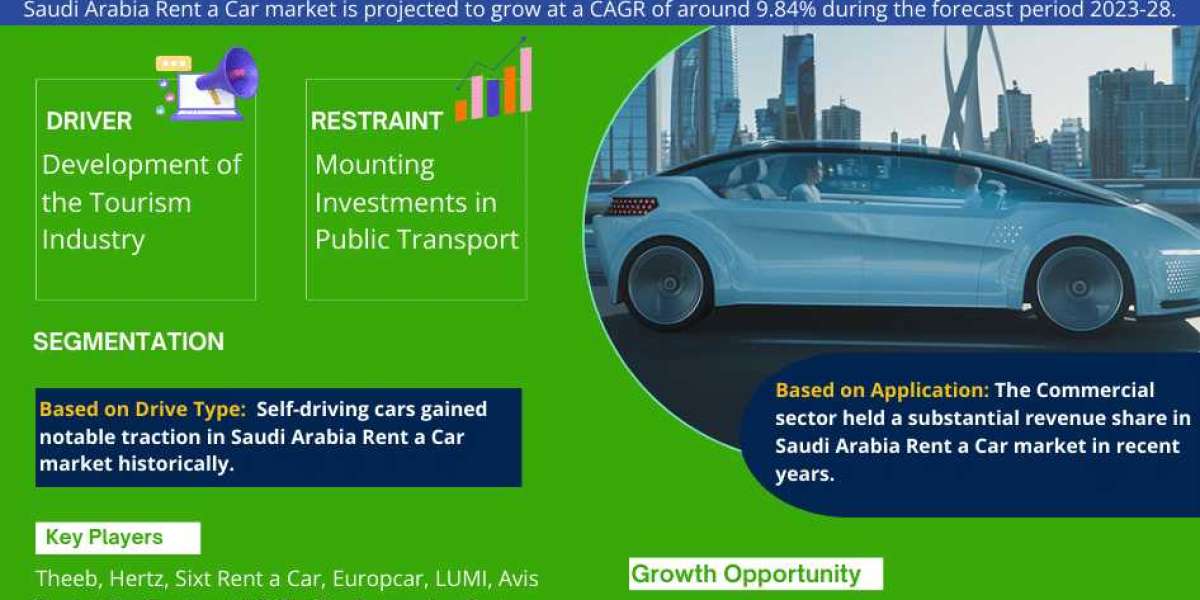 Saudi Arabia Rent a Car Market Size, Share, Trends, Growth, and Report and Forecast 2023-28