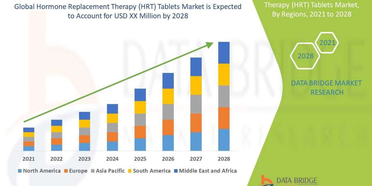 Hormone Replacement Therapy (HRT) Tablets Market Business ideas and Strategies forecast by 2028