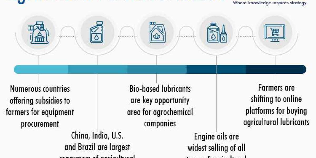 Cultivating Efficiency: Navigating Trends and Growth Opportunities in the Agricultural Lubricants Market