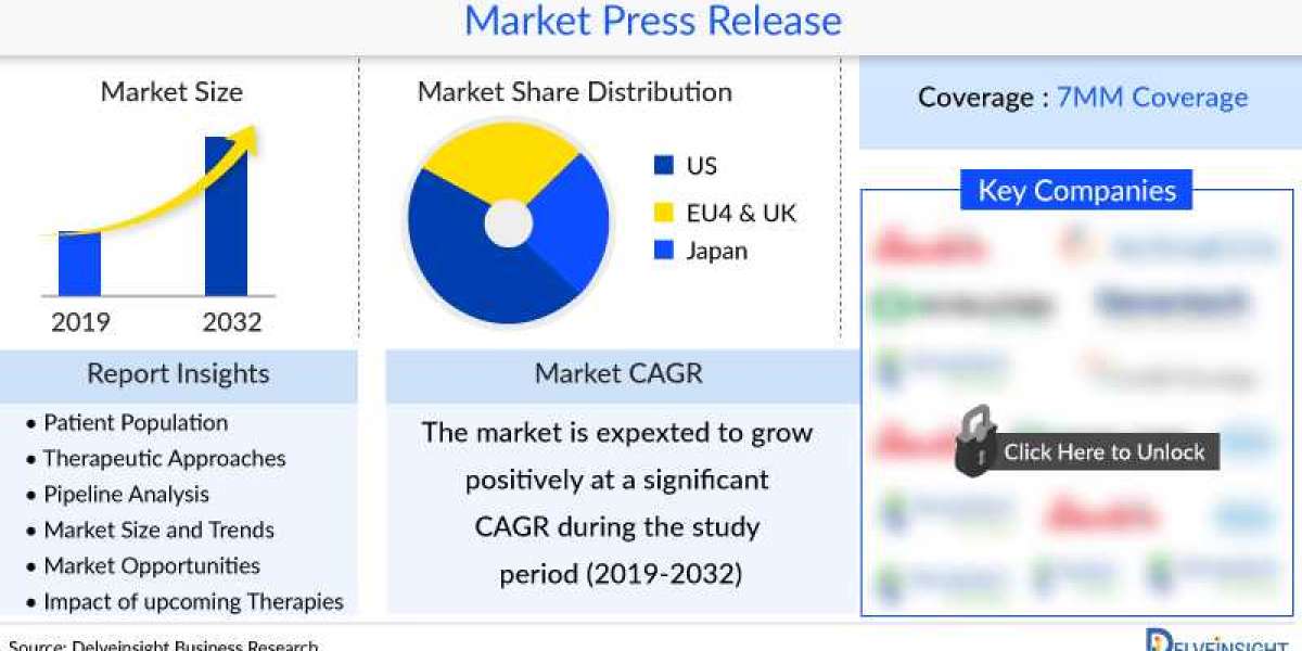 Why Invest in DelveInsight's Actinic Keratosis Market Report: Insights for Strategic Decision-Making