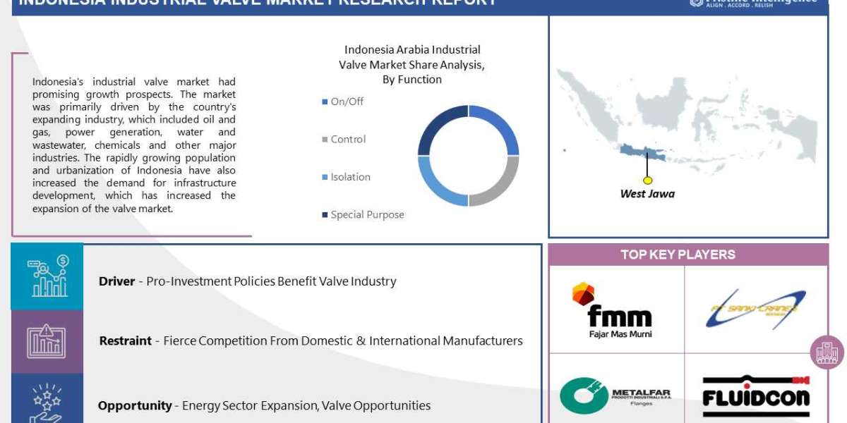 Indonesia Industrial Valve Market 2023: Market Value & Volume, Trends & Opportunity Outlook – Forecast to 2030