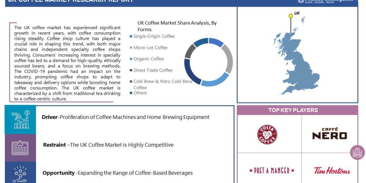 Brewing Success: Exploring Trends and Dynamics in the UK Coffee Market (2023-2030)