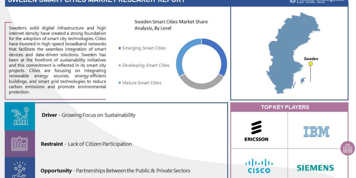 Sweden Smart Cities Market - Global Industry Insights, Trends, Outlook, and Opportunity Analysis, 2023-2030