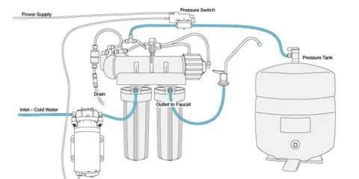 Reverse Osmosis Pump Market on Track to Reach US$ 16.6 Billion by 2033