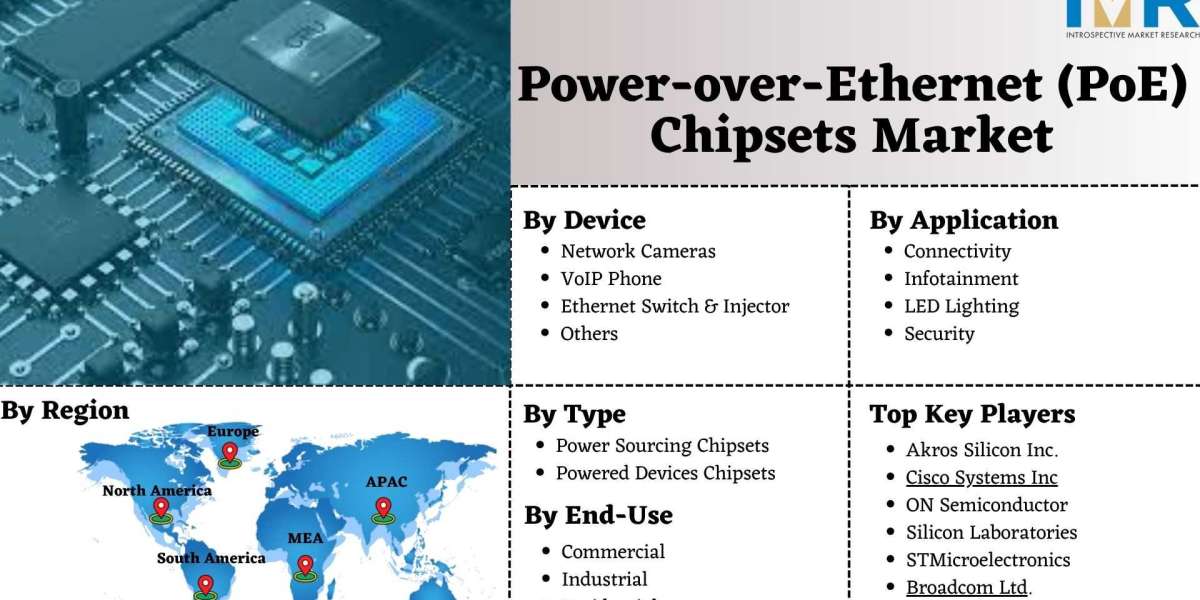 Global Power-over-Ethernet (PoE) Chipsets Market - New Era Of Market & Forecast 2024 – 2032