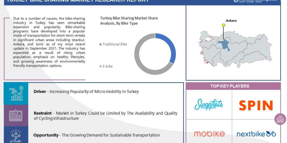 Turkey Bike Sharing Market: Forthcoming Trends and Share Analysis by 2032