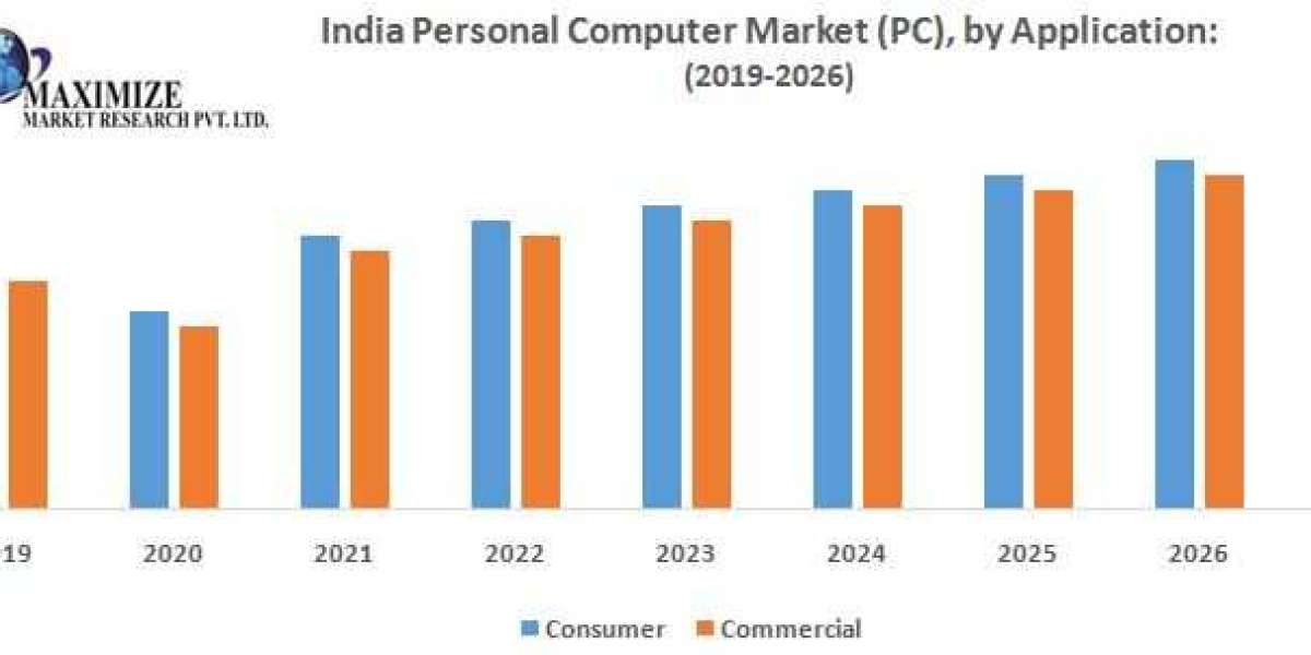 India PC Market: Shaping the Future of Computing Experiences (By Product and Application)
