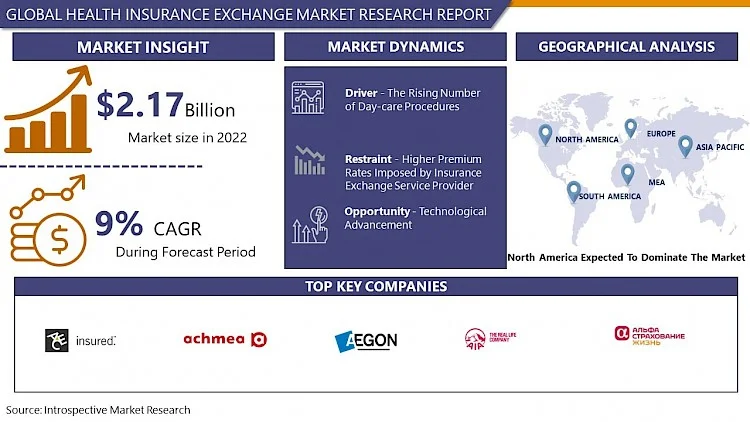Health Insurance Exchange Market Comprehensive Analysis, Growth and Major Policies Report