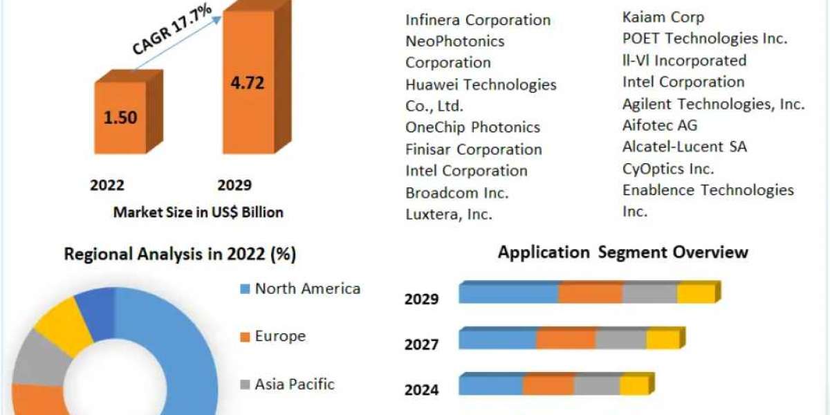 Photonic Integrated Circuits Market Expands, Revolutionizing Data Centers