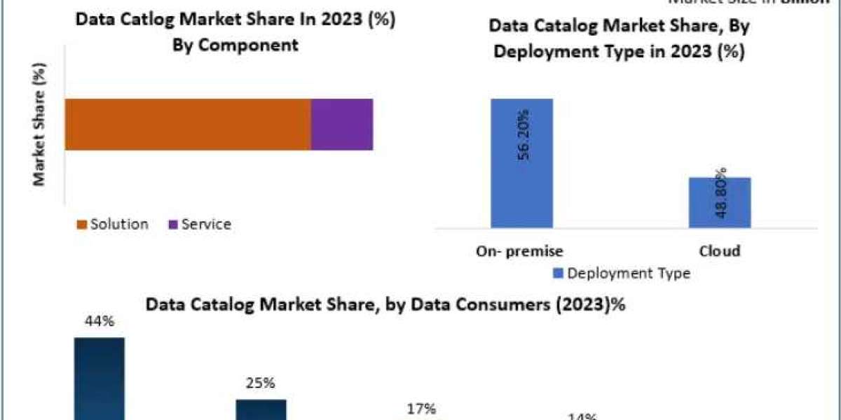 Data Catalog Market Trends: Charting the Path to USD 18.31 Billion Revenue by 2030