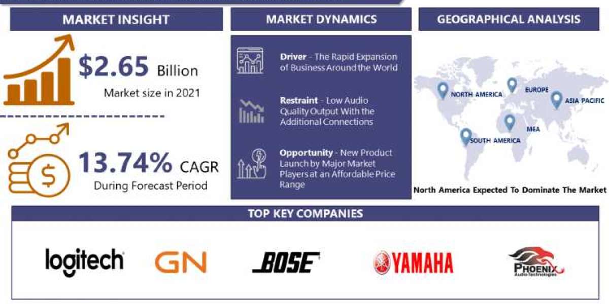 Global Conference Speaker Market Size to Reach USD 6.54 Billion in 2028