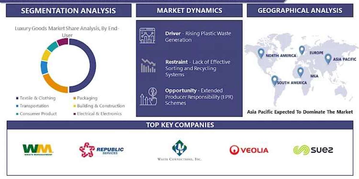 Municipal Plastic Waste Management Market 2023 -2030: Global Outlook, Industry Share, Business Growth And Major Players