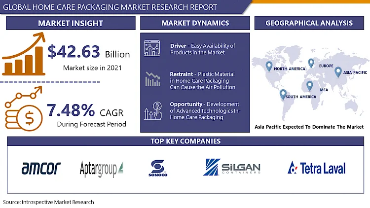 Home Care Packaging Market: Global Industry Analysis Report