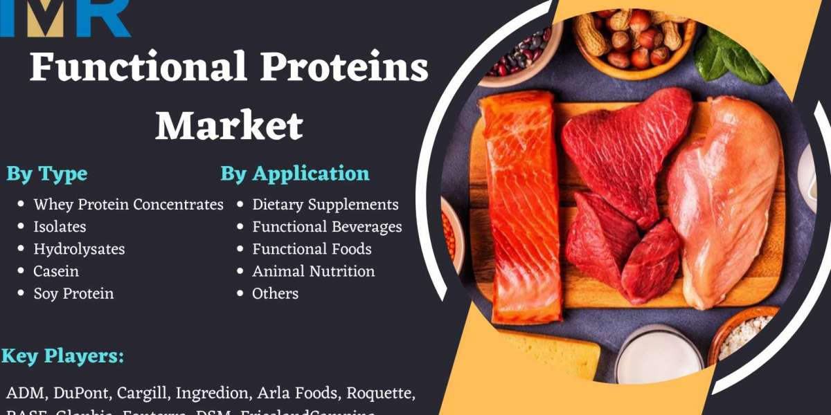 Functional Proteins Market - Size, Share, Outlook, and Opportunity Analysis, 2023 – 2030