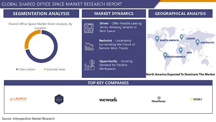 Shared Office Space Market Comprehensive Analysis, Growth and Major Policies Report