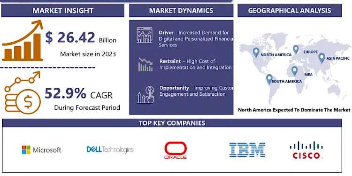 IoT for Finance Market - Smart Money, Smarter Devices: The Intersection of IoT and Finance