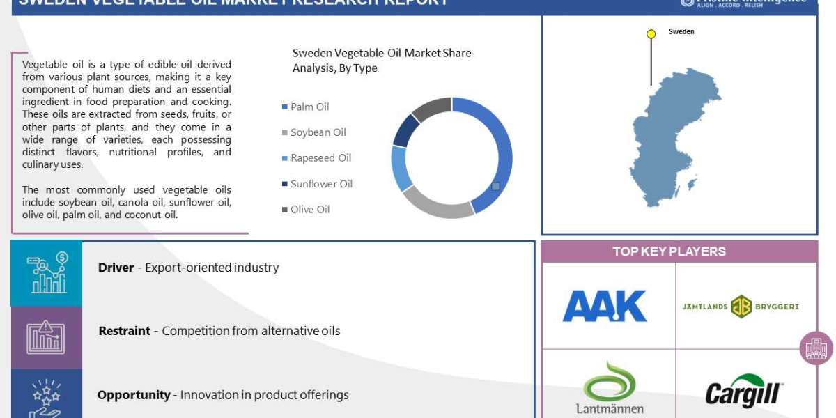 Sweden Vegetable Oil Market: Global Industry Analysis and Forecast 2024 – 2032