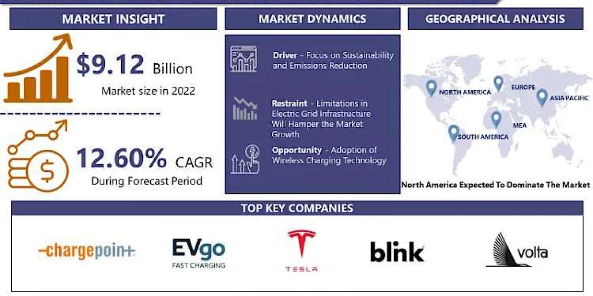 EV Fast Charging Station and Charging Pile Market Business Insights with Key Trend Analysis