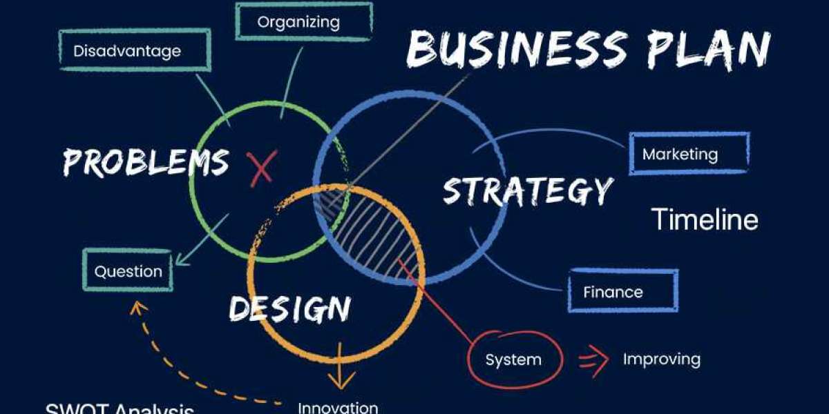 How to write startup Business plan