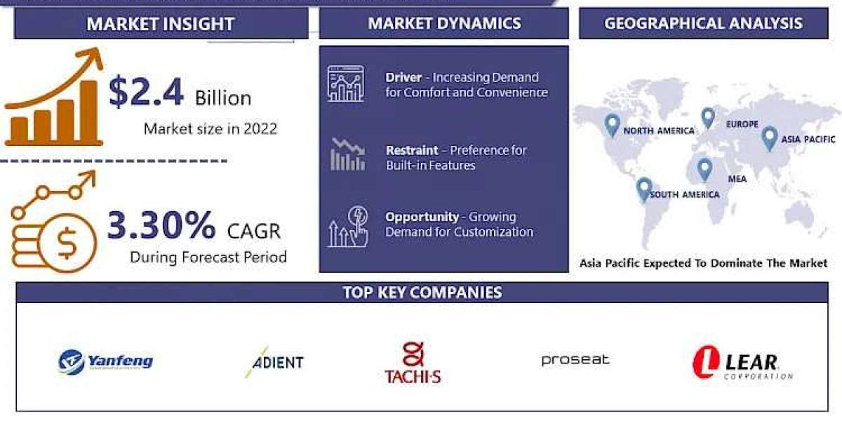 Global Central Armrests Market Analysis, Size, Share and Key Trends 2024 – 2032