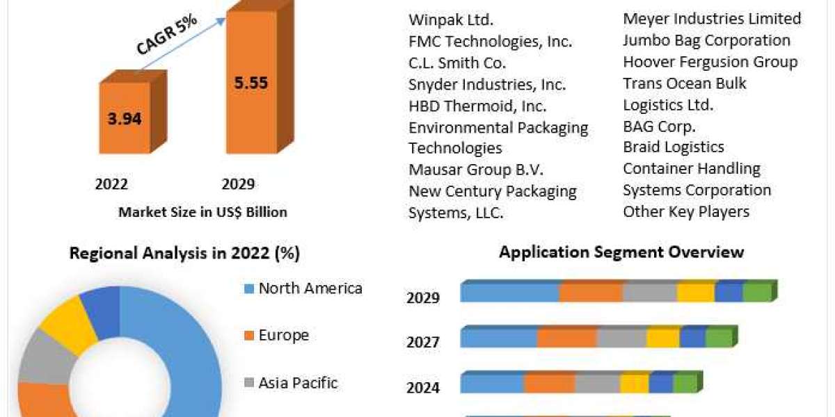 Global Rigid Intermediate Bulk Containers Packaging Market Global Trends, Market Share, Industry Size, Growth, Sales, Op