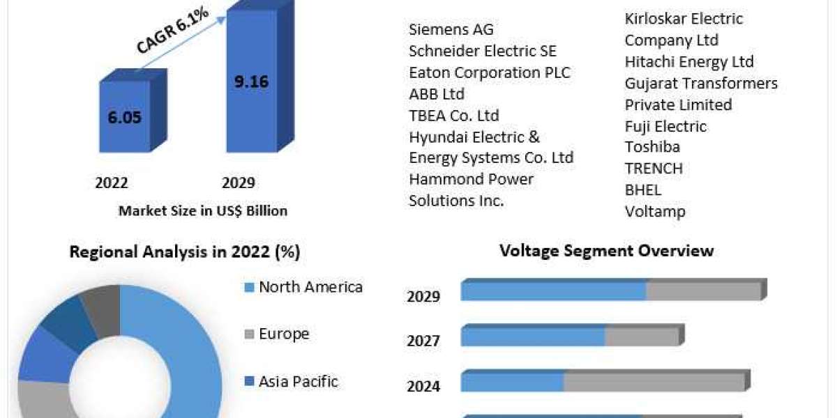 Dry Type Transformer Market Growth, Share, Demand and Applications Forecast 2030