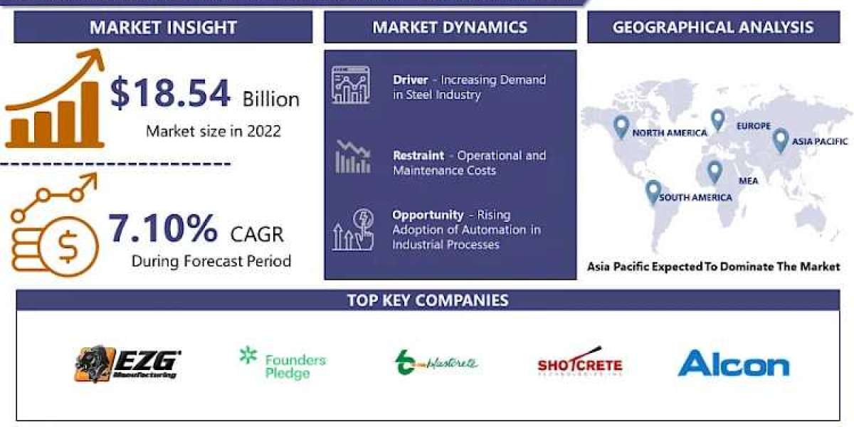 Global Refractory Gunning Machine market - New Era Of Market & Forecast 2024 – 2032