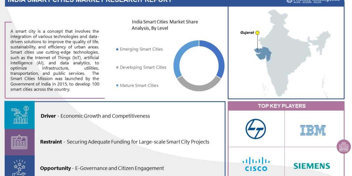 India Smart Cities Market: Global Industry Analysis and Forecast 2024 – 2032