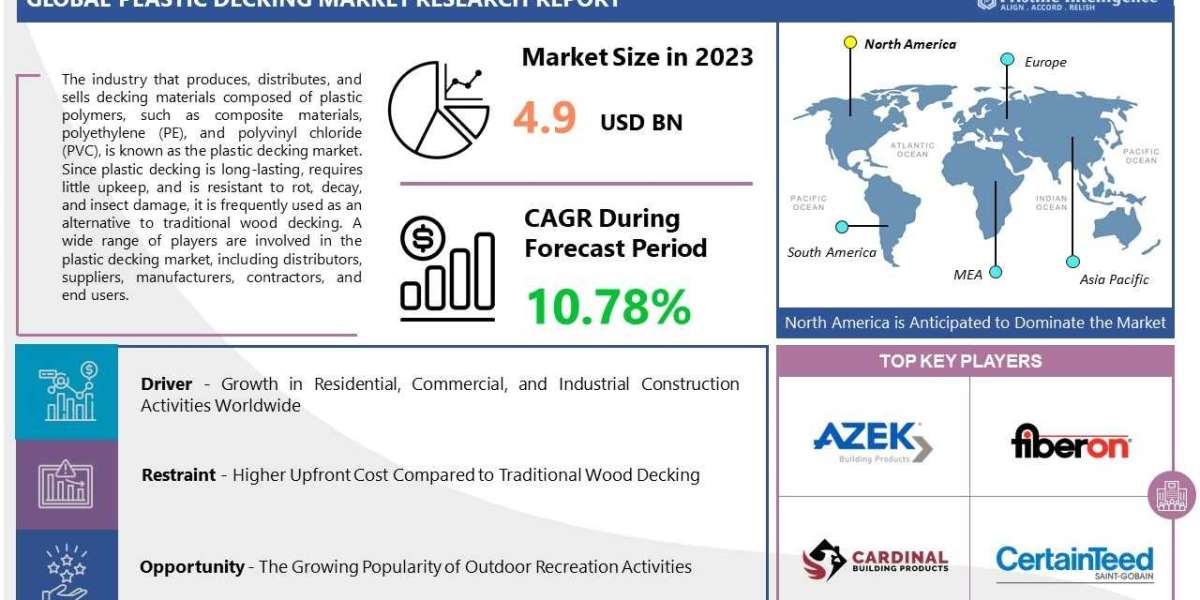 Plastic Decking Market- Plastic Pathways: The Future of Outdoor Spaces