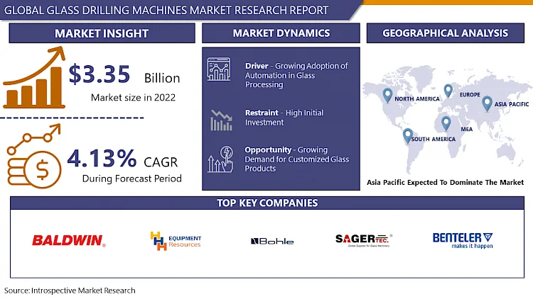Glass Drilling Machines Market to Witness Astonishing Growth by Forecast 2024-2032
