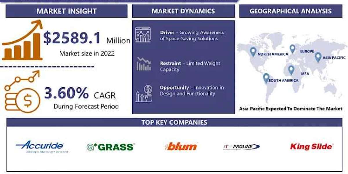 Household Kitchen Rail Kits Market Business Insights with Key Trend Analysis | Leading companies