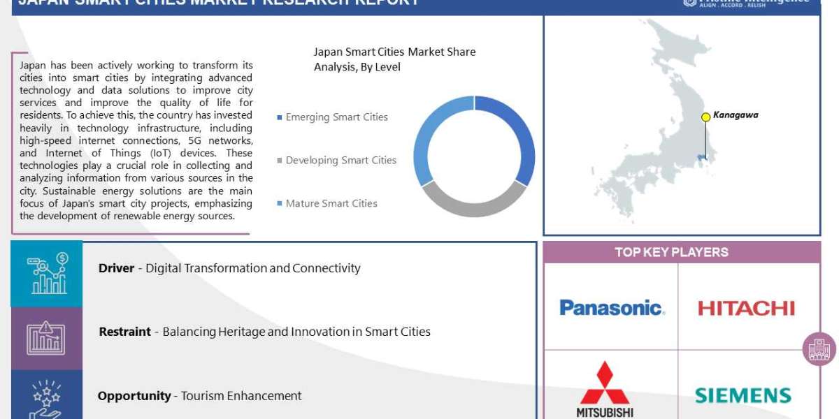 Japan Smart Cities Market: Global Industry Analysis and Forecast 2024 – 2032