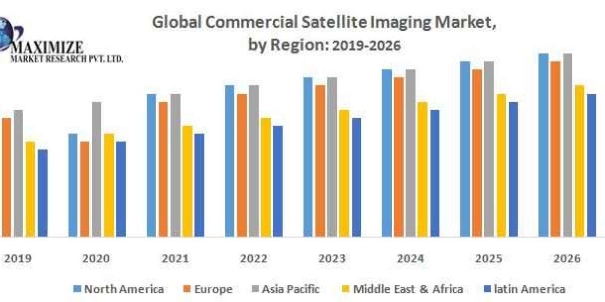 Commercial Satellite Imaging Market Size, Share, Analysis, Growth, Trends, Opportunity And Forecast 2026