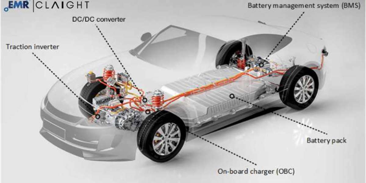 Automotive Powertrain Electronics Market Size, Share, Industry Trend & Growth Analysis 2024-2032