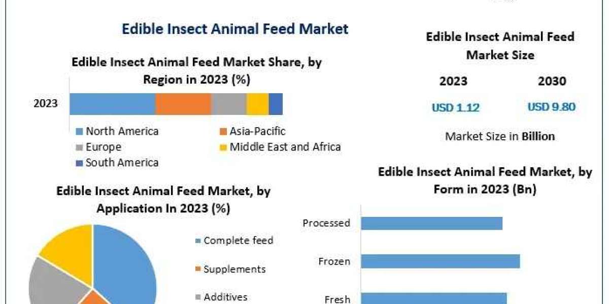 Edible Insect Animal Feed Market – 2024-2030 Global Market Analysis and Forecast