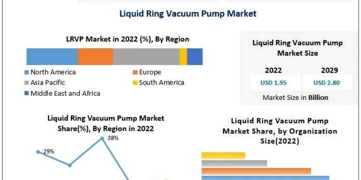 Liquid Ring Vacuum Pump Market: Technological Advancements and Innovations (2023-2029)