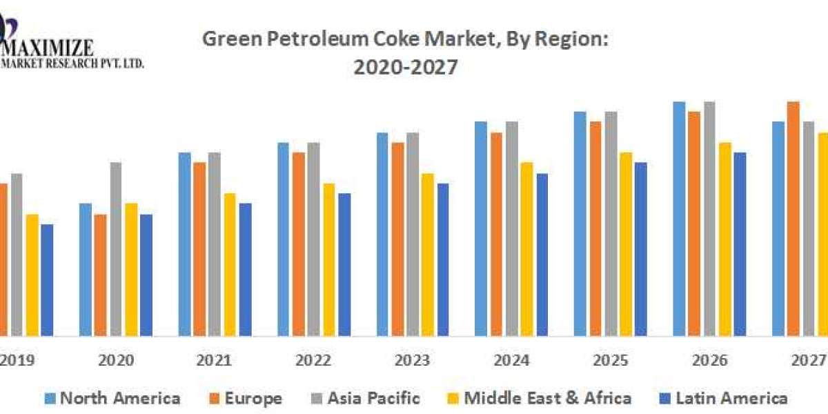 Green Petroleum Coke Market  Future Forecast Analysis Report And Growing Demands Till 2030