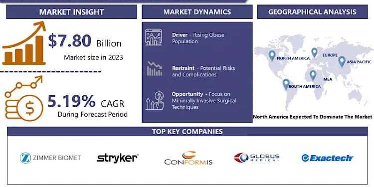 "How Technological Advancements are Shaping the Hip Replacement Market"