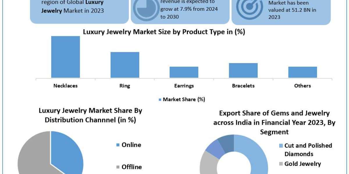 Luxury Jewelry Market Size, Share, Price, Growth, Key Players, Analysis, Report, Forecast 2024-2030