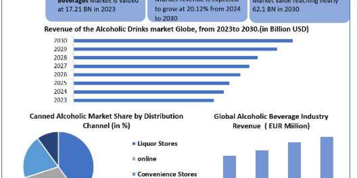 Heated Tobacco Products Market Size, Scope, Growth, Analysis, Report and Forecast Period Of 2024-2030