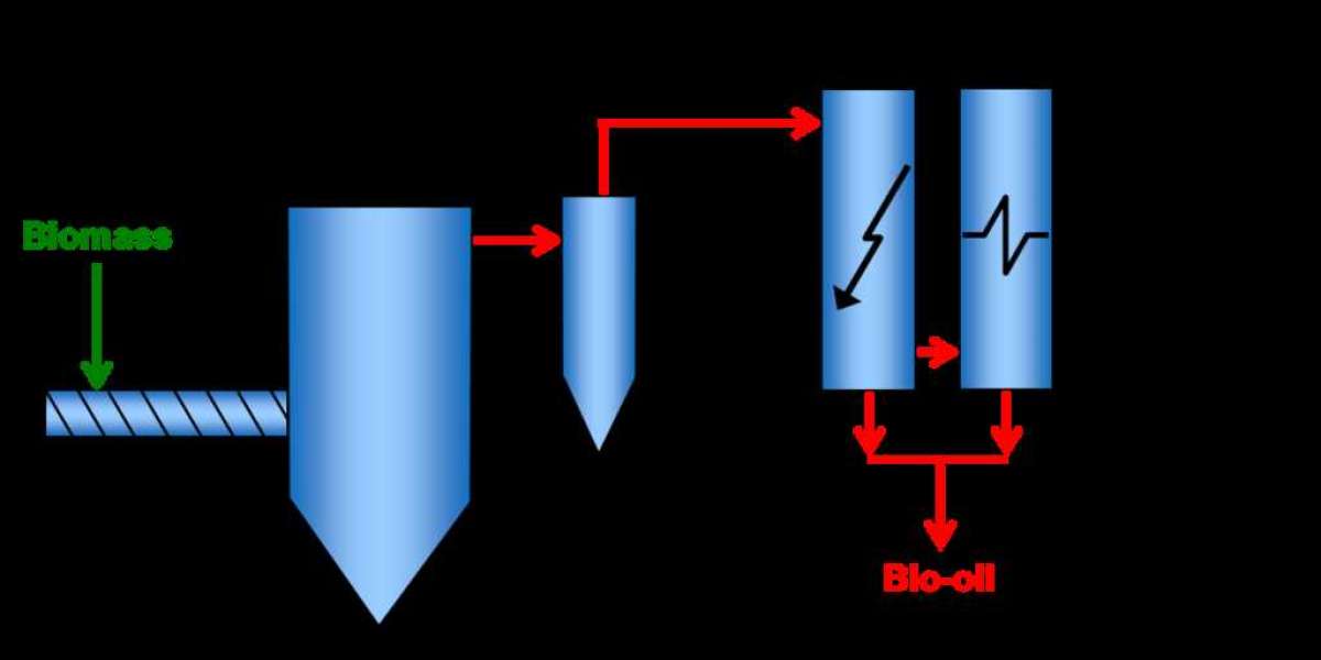 Heat Transfer Fluids Market Promising Growth and by Platform Type, Technology and End User Industry Statistics, Scope, D