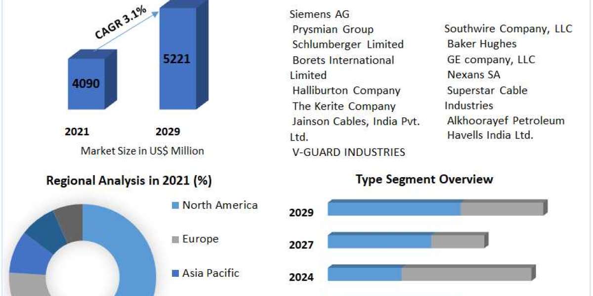 Drilling Down: The Key Factors Driving Growth and Innovation in the Electric Submersible Cables Market"