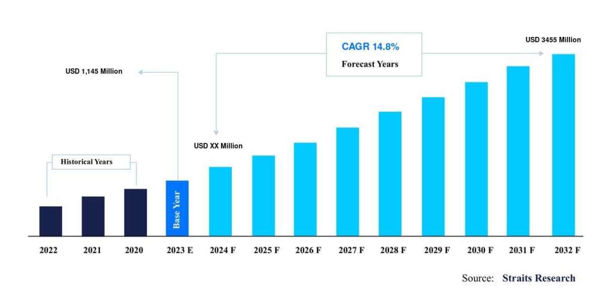 Electronic Clinical Outcome Assessment Solutions Market Demand: Global Analysis, Business Scenario, Demand Analysis, and